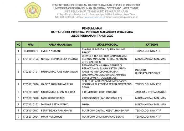 Pengumuman Daftar Judul Proposal Program Mahasiswa Wirausaha Lolos Pendanaan 2020