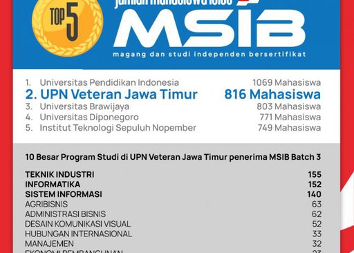 MSIB 2022